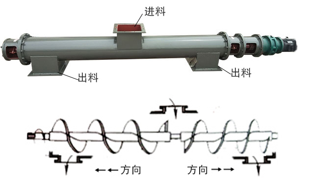 中間進(jìn)料、兩端出料