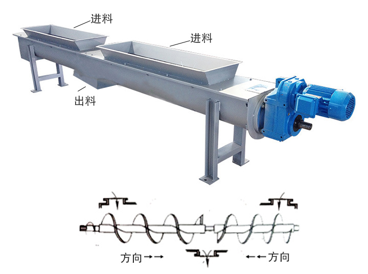 兩端進(jìn)料、中間出料