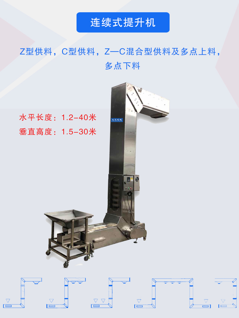 Z型供料,C型供料,Z—C混合型供料及多點(diǎn)上料，多點(diǎn)下料